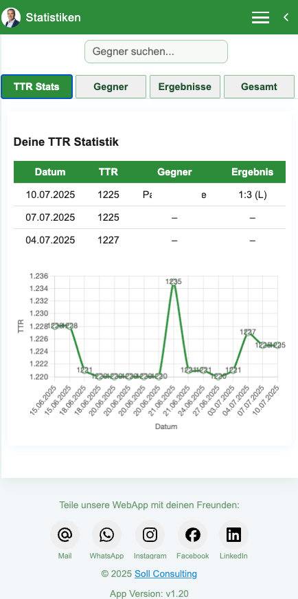 Beispiel Ergebnis TTR Statistik in der App